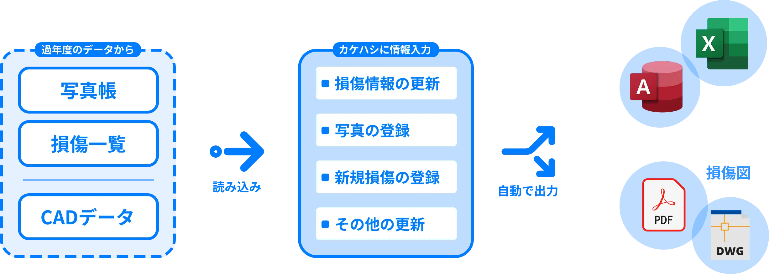 作業の流れ